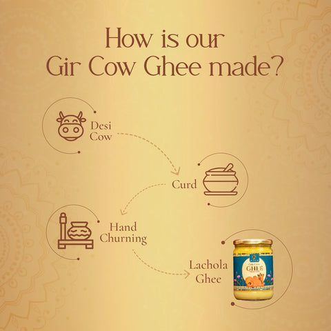 A2 Cow Ghee